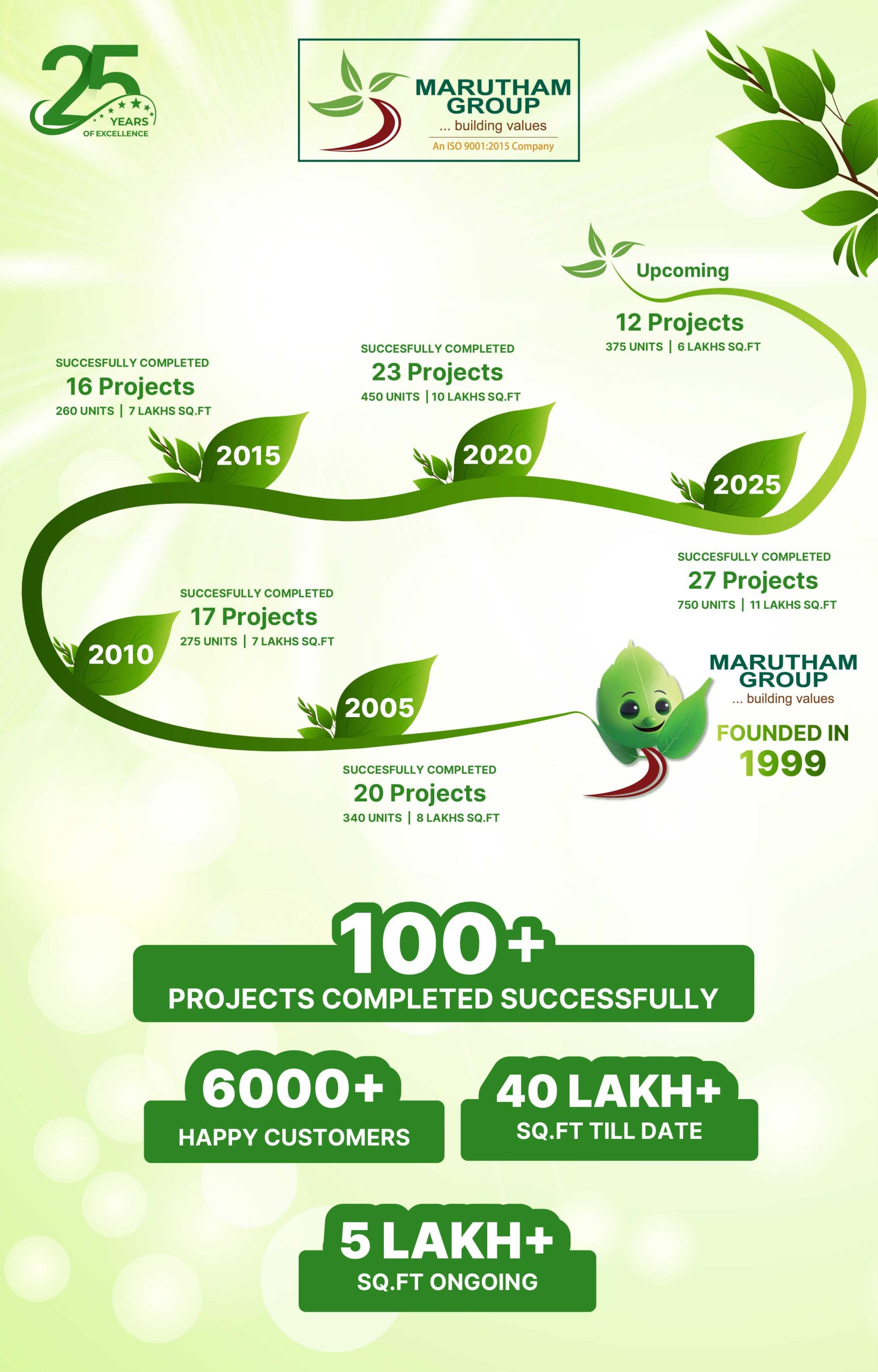 marutham group
