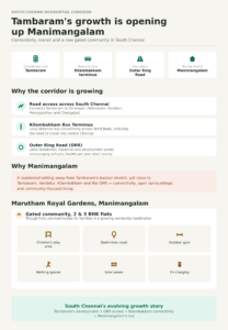 Tambaram_Manimangalam_Infographic